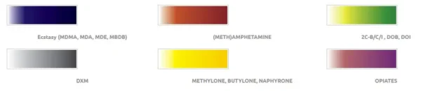 Farveskema_2436b34f-d0c4-40ff-a871-92ae27992c12 EZ Test - Ecstasy identifikation (5.stk)