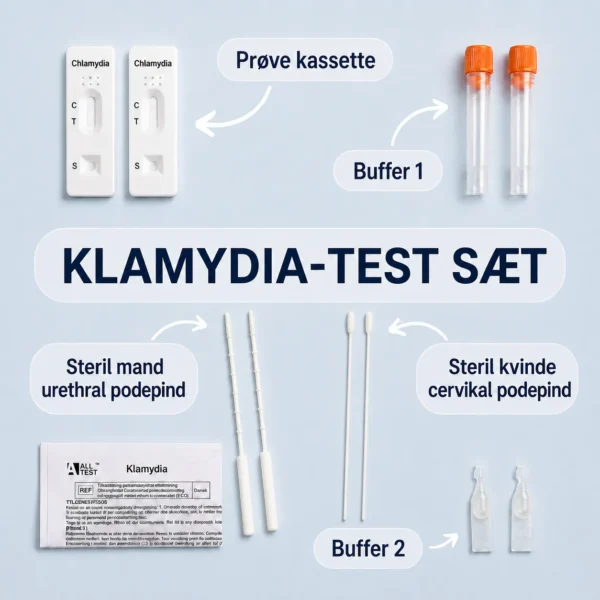 Hvad hører med Klamydiatest – 2 stk. hjemmetest til mænd og kvinder