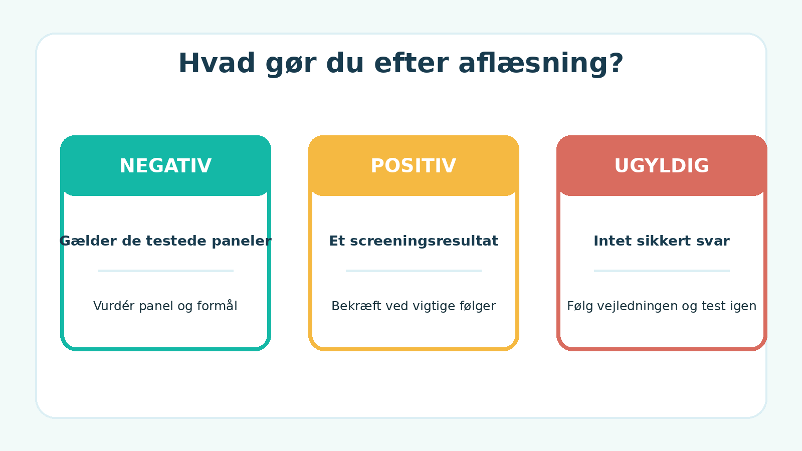 Næste skridt efter et negativt, positivt eller ugyldigt narkotestresultat