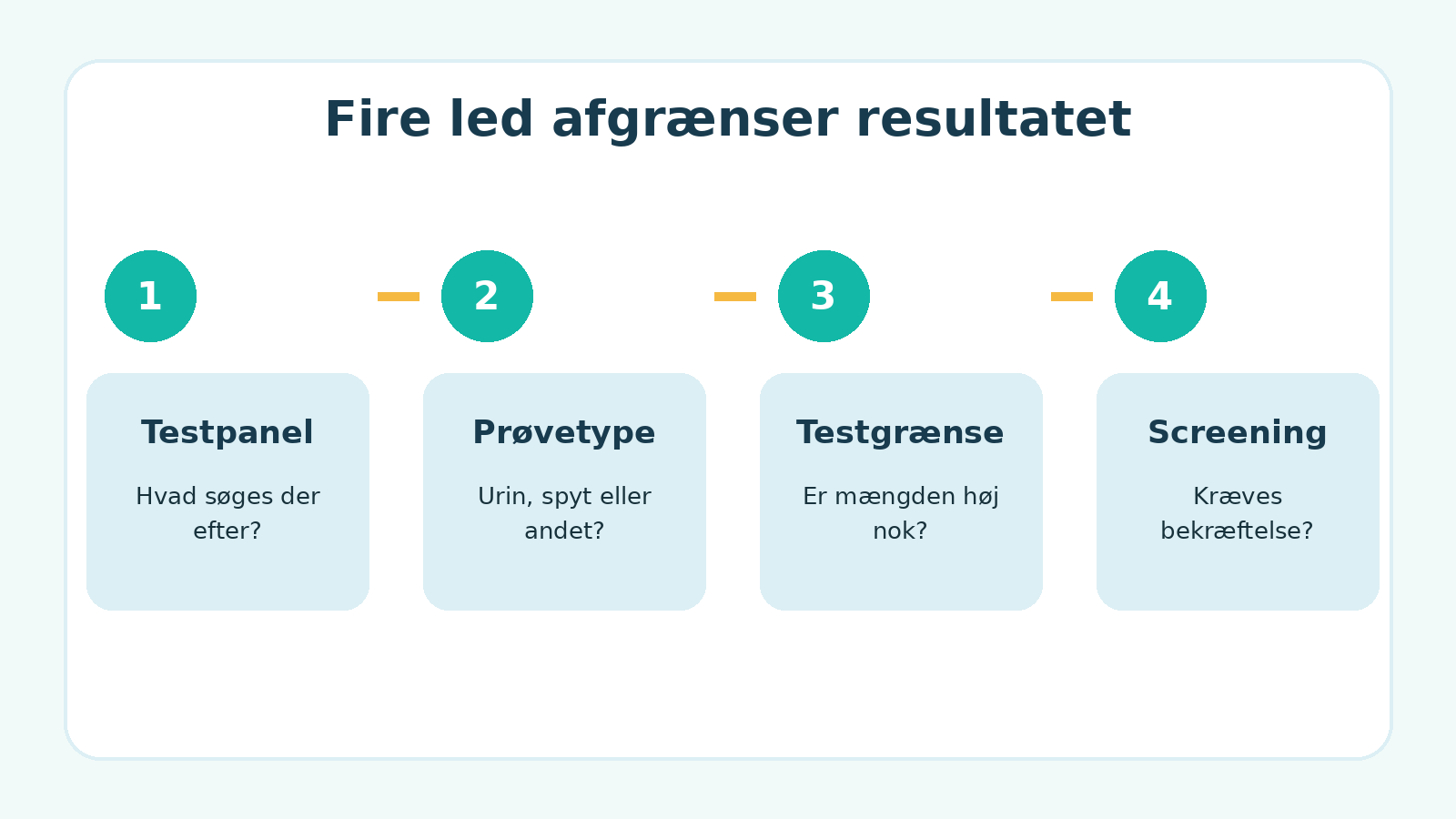 Sådan afgrænser testpanel, prøvetype og testgrænse et narkotestresultat