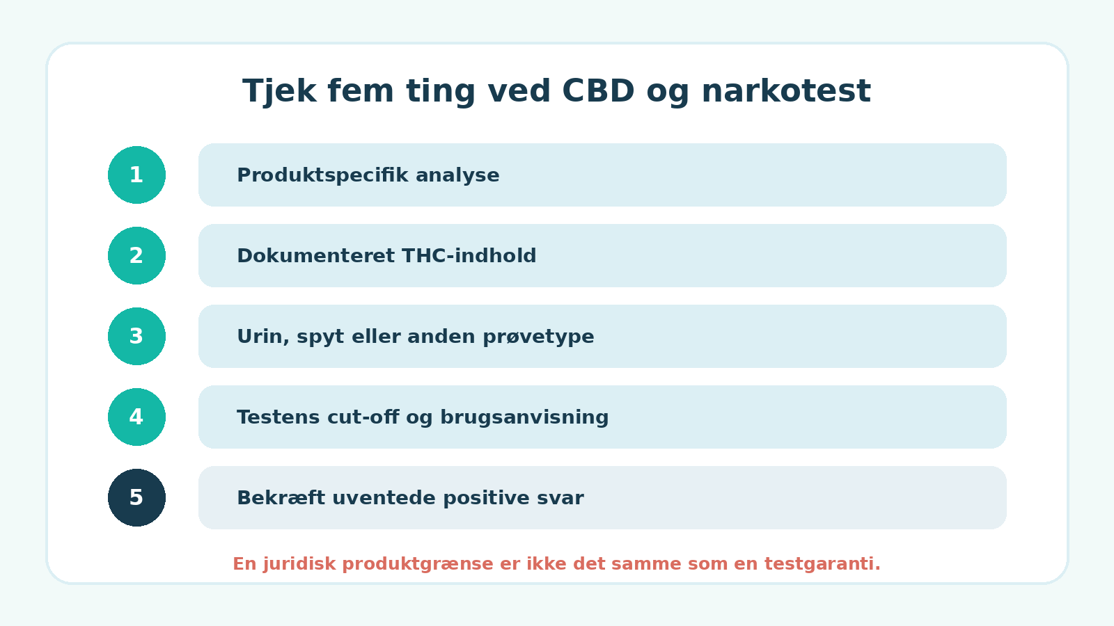 Tjekliste ved CBD og narkotest: dokumentation, THC-indhold, testtype, brugsanvisning og laboratoriebekræftelse.