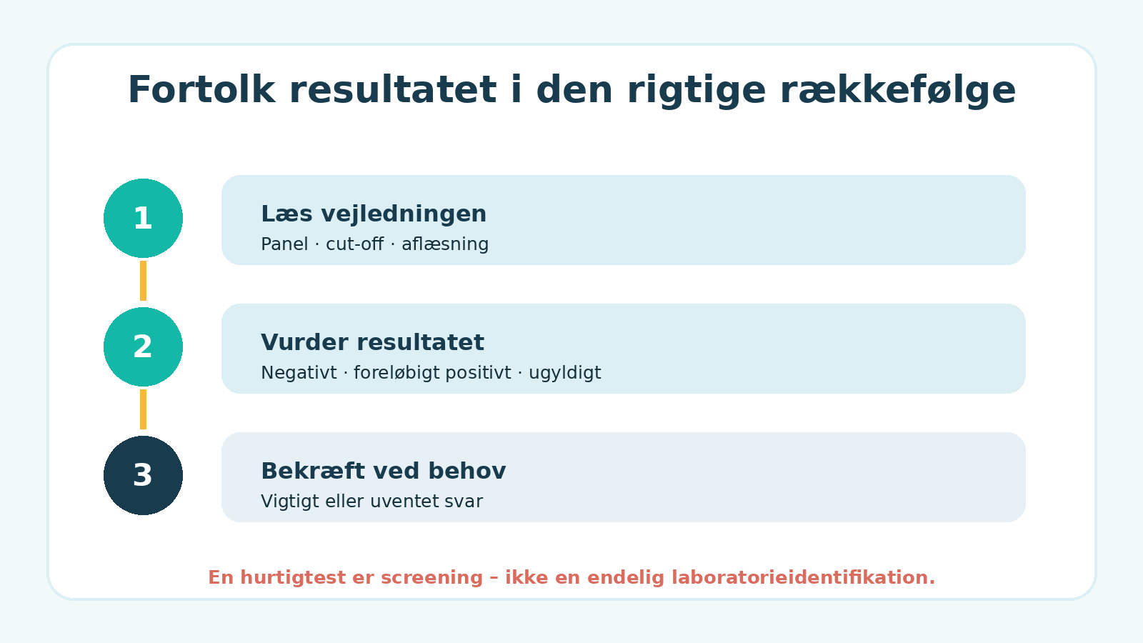 Næste skridt efter negativt, foreløbigt positivt eller ugyldigt narkotestresultat.