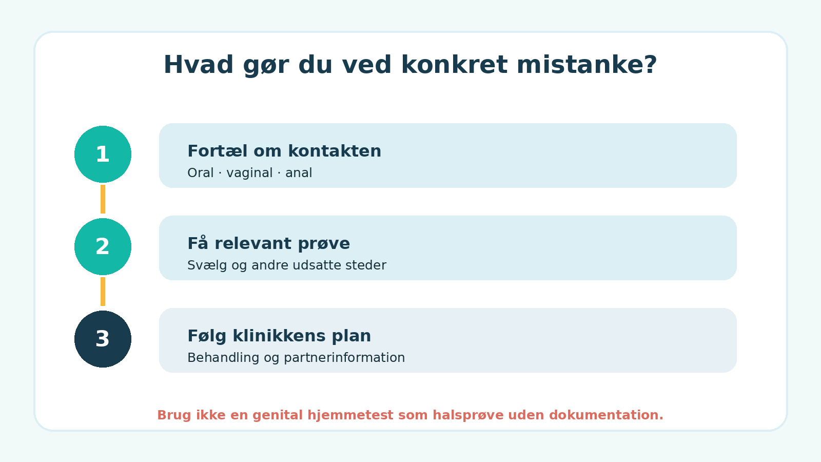 Tre næste skridt ved mistanke om klamydia i halsen: fortæl om kontakten, få korrekt prøve og følg lægens plan.