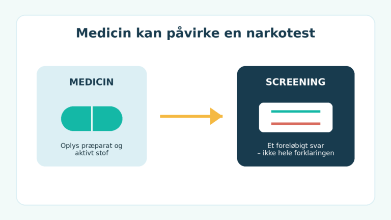 Medicin kan påvirke en narkotest, men et screeningsresultat kræver korrekt fortolkning.