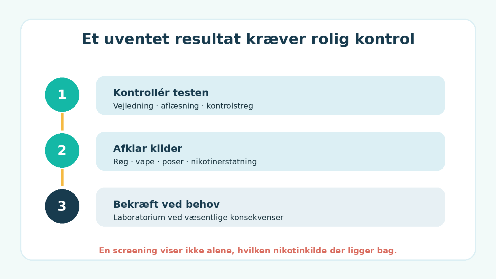 Trin til at håndtere et uventet positivt resultat på en nikotintest.