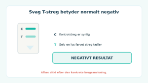 Svag streg på narkotest med kontrolstreg C og teststreg T betyder normalt et negativt resultat.