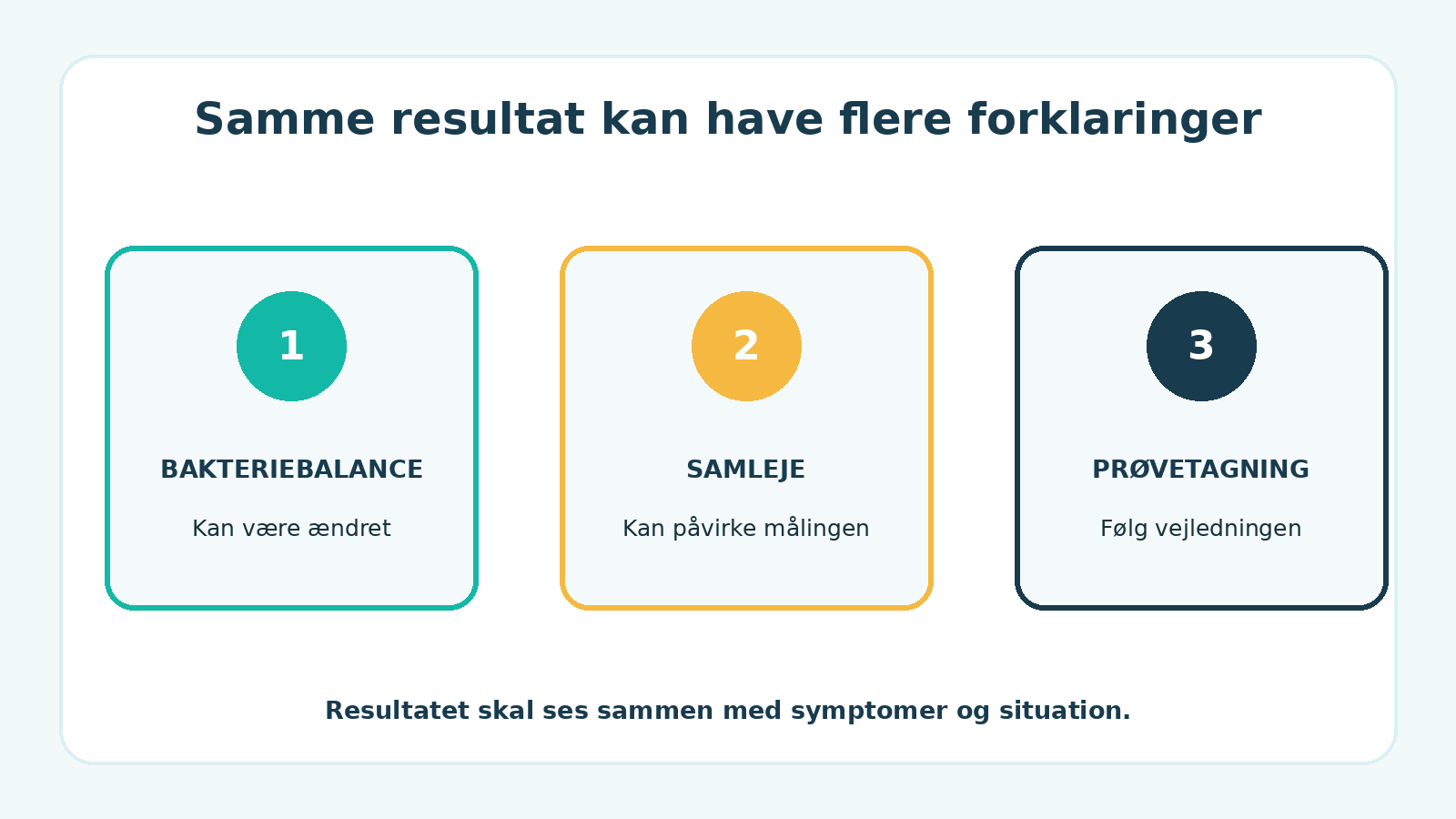 Mulige forklaringer på høj vaginal pH omfatter ændret bakteriebalance og midlertidig påvirkning af prøven.