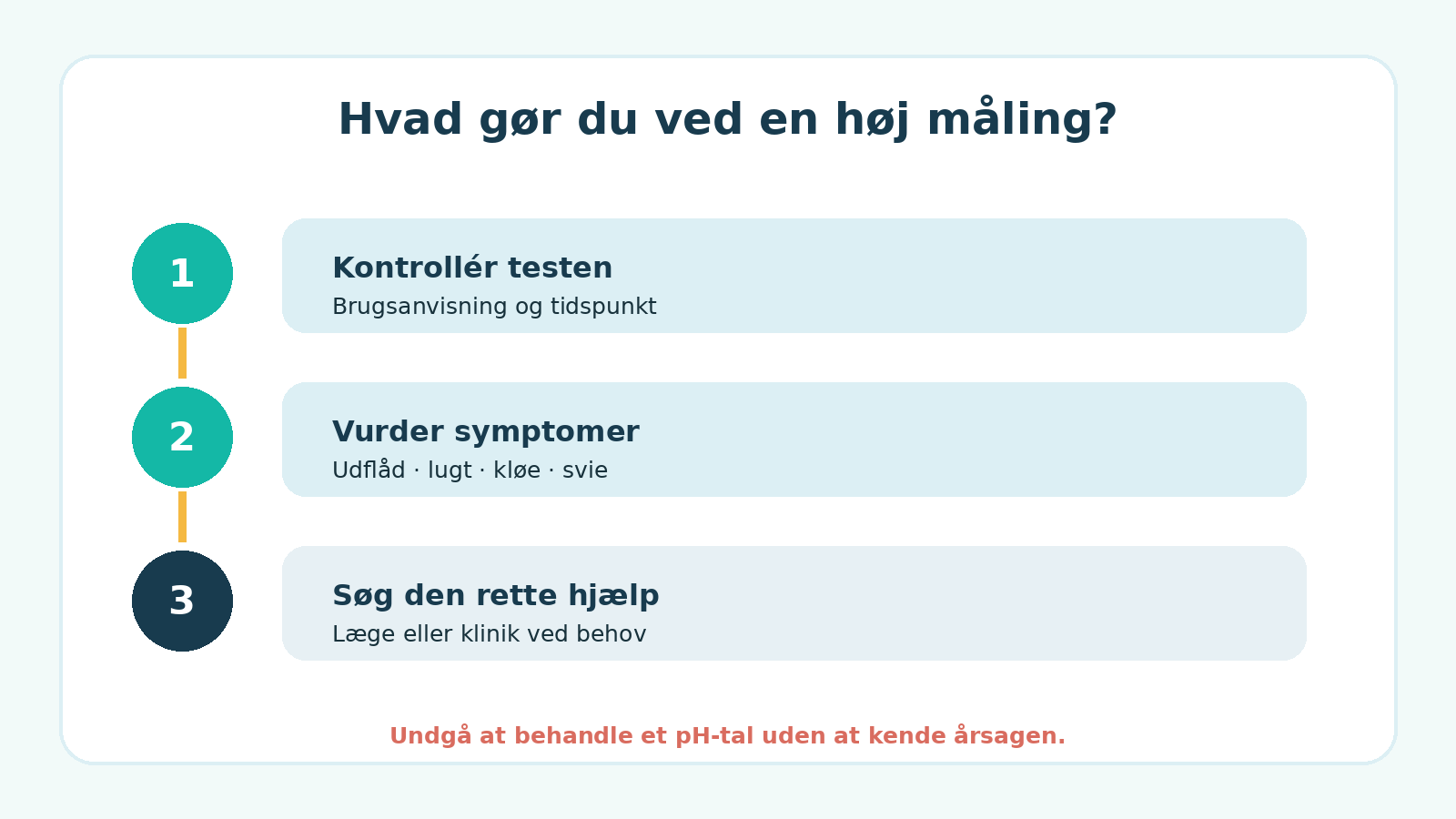 Næste skridt efter en forhøjet vaginal pH er at kontrollere testen, vurdere symptomer og søge faglig hjælp ved behov.