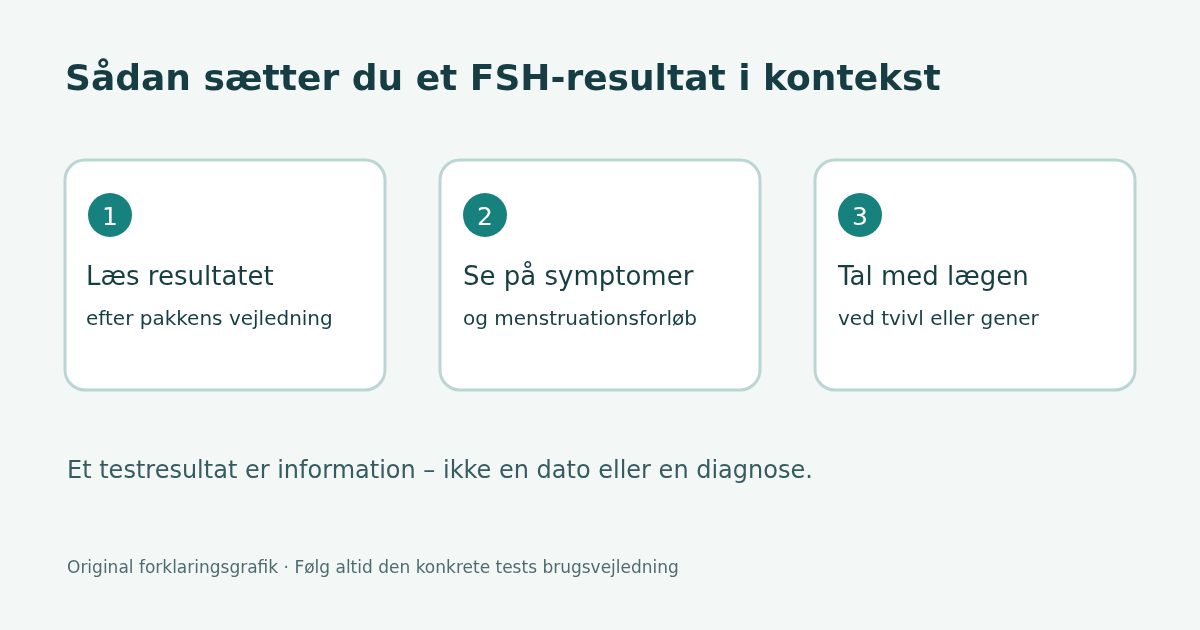 Tre trin til at forstå en FSH-test: læs den konkrete vejledning, se på symptomer og menstruationsforløb, og kontakt lægen ved tvivl