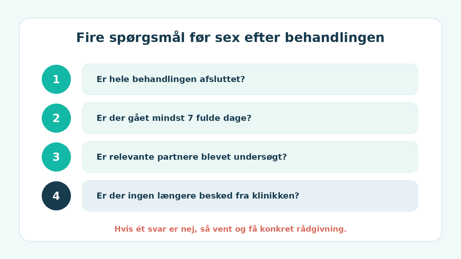 Tjekliste før sex efter klamydiabehandling med behandling, ventetid, partner og symptomer.